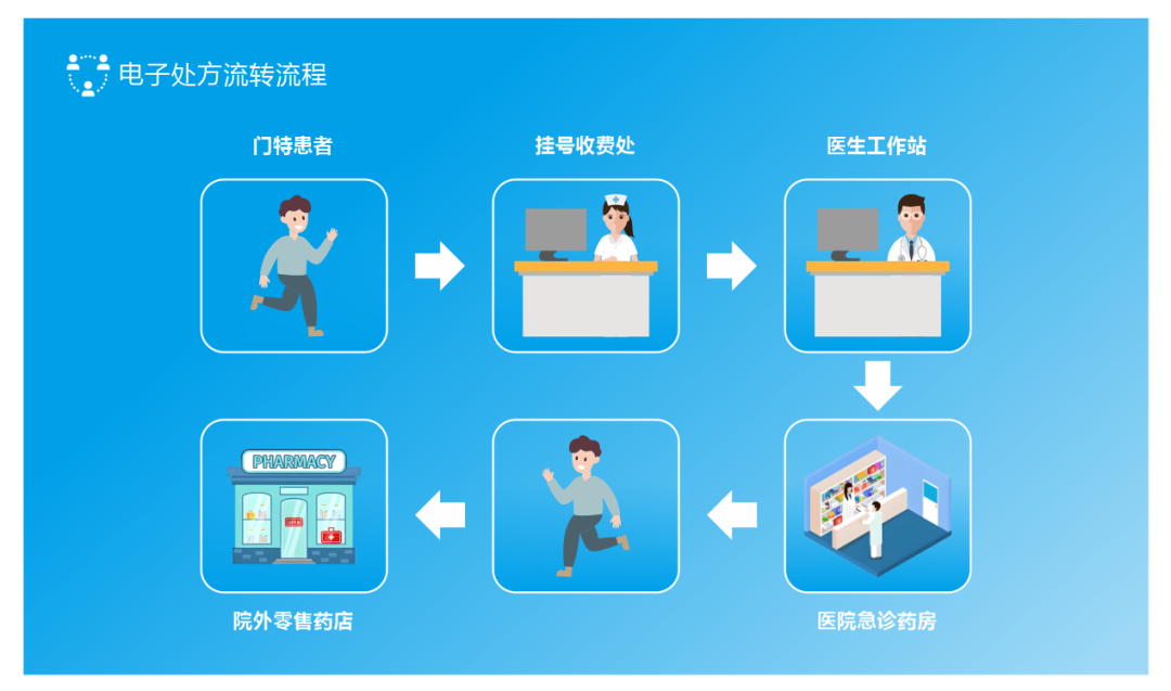 市三医院医保电子处方流转服务上线 开启“指尖购药”新时代