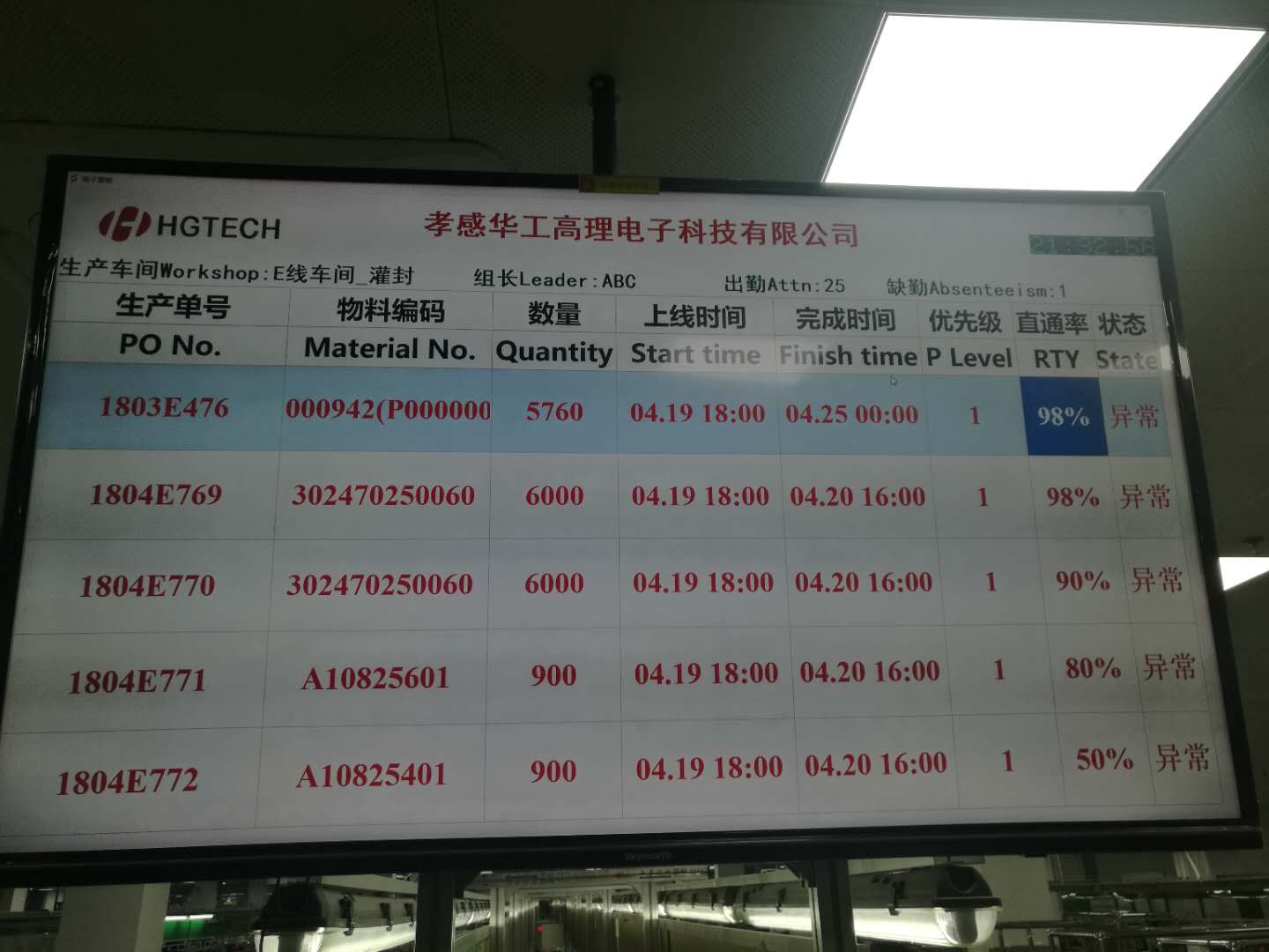“互联网+生产线”赋能医药智造 科创致远电子看板的卓越之路